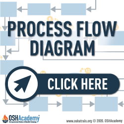 Image of Process flow diagram.