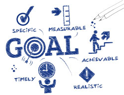 Poster about clearly defined goals and objectives.