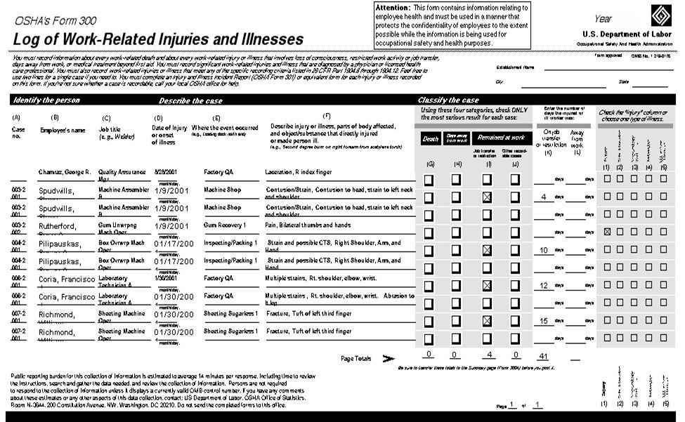 Sample of an OSHA recordkeeping Form