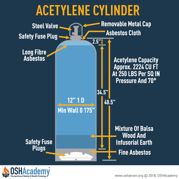 acetylene cylinder