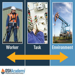 Infographic of Hazards Inherent in the Environment