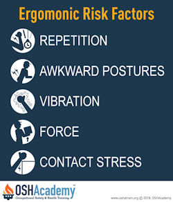 Image of a list of ergonomic risk factors.