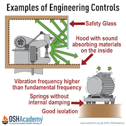 engineering controls