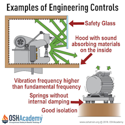 Infographic about examples of engineering controls