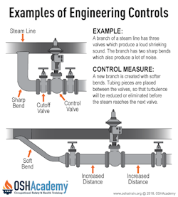 Examples of engineering controls