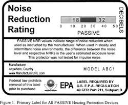 Printed information about noise reduction rating.