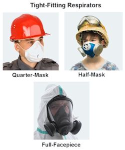 Infographic with three tight fitting respirator examples
