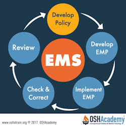 Image of Continual Improvement Process