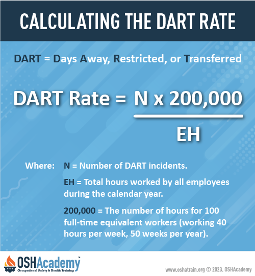 Displaying how to calculate the DART rate