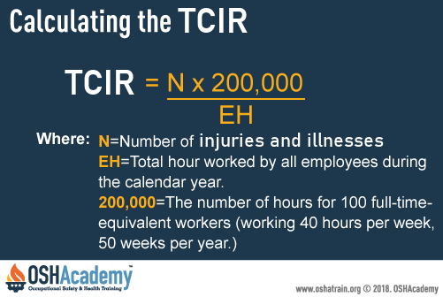 Display formula for calculating the TCIR