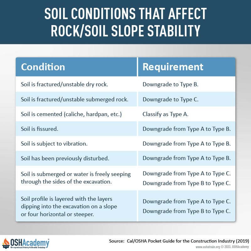 Infographic showing rock/soil/slope stability