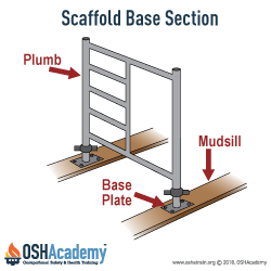Drawing of scaffold base section