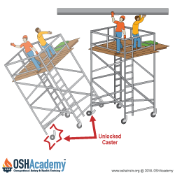 Drawing of scaffold tipping over because casters were not locked on mobile platform