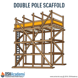 Drawing showing double pole scaffold