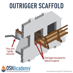 Drawing of Outrigger scaffold