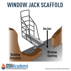 Drawing of a Window Jack Scaffold