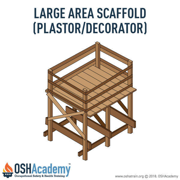 Plasterer Scaffold