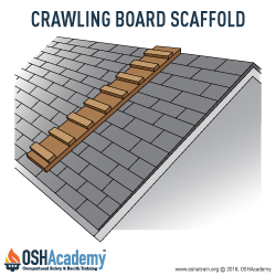Drawing of a Crawling board chicken ladder scaffold