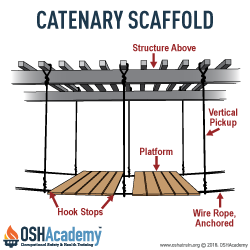 Illustration of a Canetary scaffold