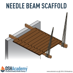 Illustration of a Needle beam scaffold