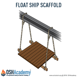 Illustration of a Float (ship) scaffold