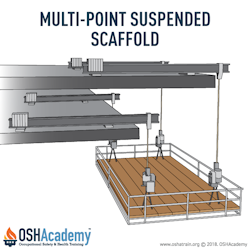 Illustration of a Multi-point suspended scaffold