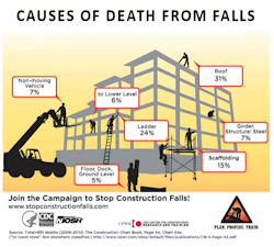 Illustration of cause of death from falls