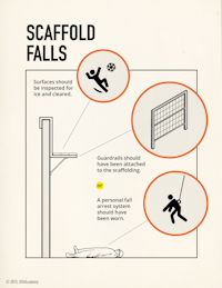 Fatal Four Focus - Falls