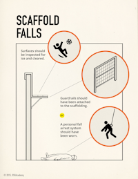 Illustration of scaffold falls