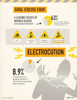 Electrocution poster
