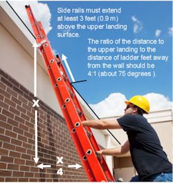 Worker climbing ladder that has been placed at the correct angle