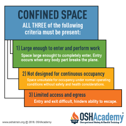 Oregon OSHA confined space chart