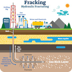 Illustration of the Fracking Process