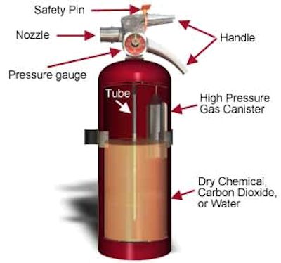 parts of fire extinguisher