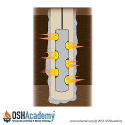 Image illustrating a Perforating Gun in a drill hole